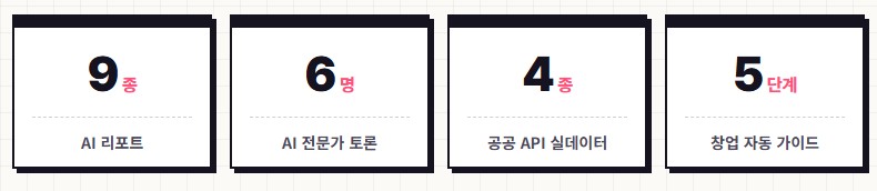 톡키 리서치 구성 — AI 리포트 9종, AI 전문가 토론, 공공 API 실데이터 4종, 창업 가이드